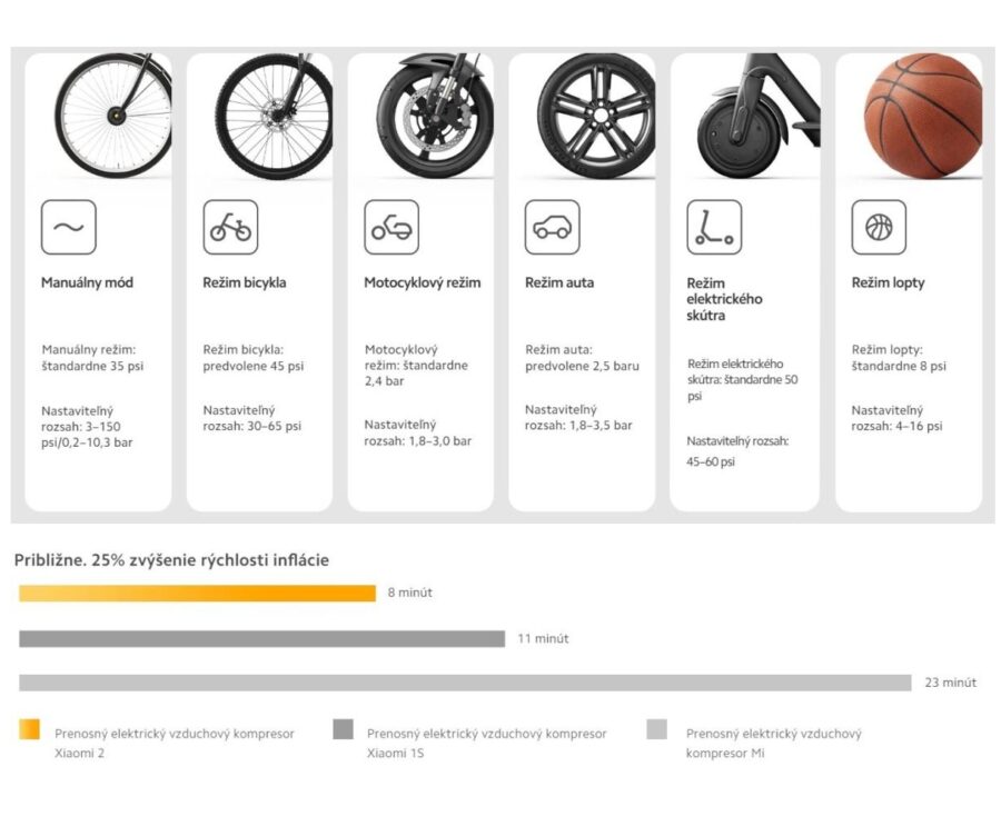 Xiaomi Portable Electric Air Compressor 2 - Image 4